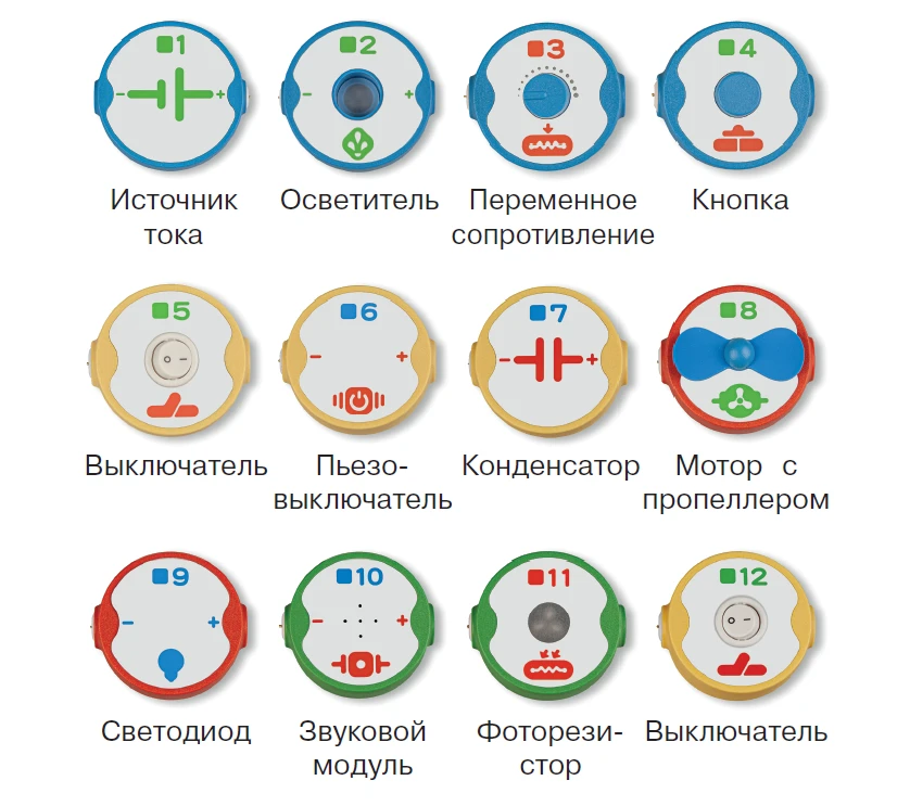 Комплект раздаточный учебно-лабораторного и практического оборудования по технологии для начальных классов