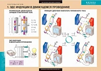 Комплект таблиц (10 шт) <Физика. Электромагнетизм>