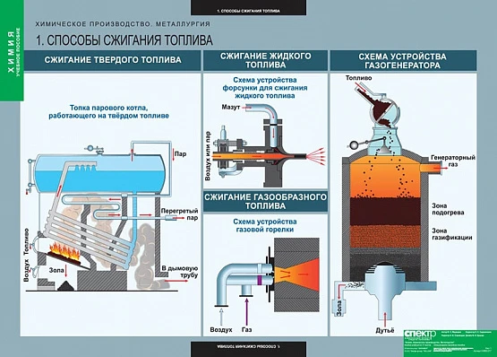 Комплект таблиц <Химическое производство. Металлургия>