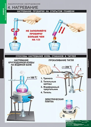 Комплект таблиц <Инструктивные таблицы>